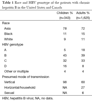 Table 1