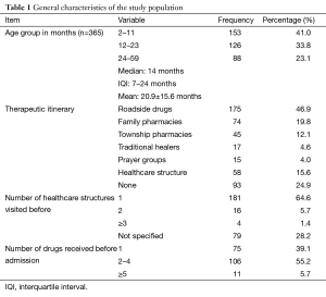 Click on image to zoom Table 1