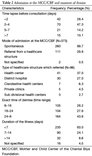 Table 2