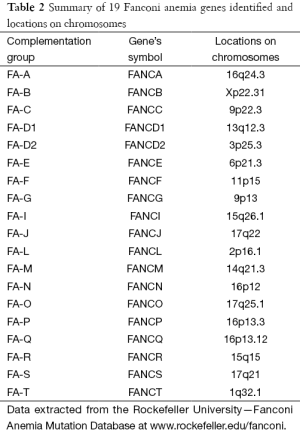 Table 2