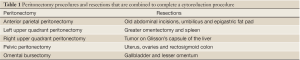 Click on image to zoom Table 1