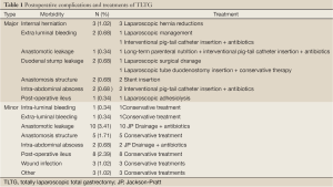 Click on image to zoom Table 1
