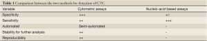 Click on image to zoom Table 1