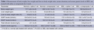 Click on image to zoom Table 1