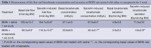 Click on image to zoom Table 2