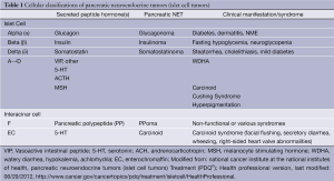 Click on image to zoom Table 1