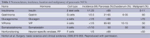 Click on image to zoom Table 2