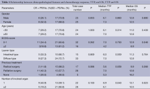 Table 1