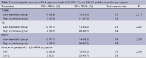 Table 1