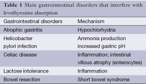 Click on image to zoom Table 1