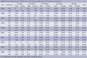 Table 1