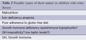 Click on image to zoom Table 2