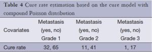 Click on image to zoom Table 4