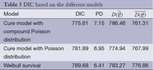 Click on image to zoom Table 5