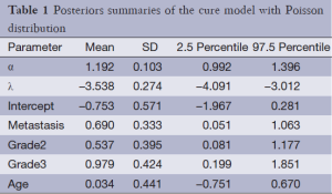 Click on image to zoom Table 1