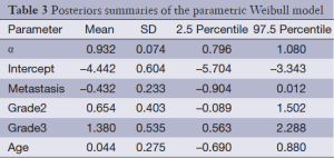 Click on image to zoom Table 3