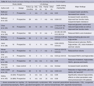 Table S1