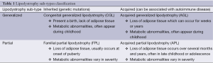 Click on image to zoom Table 1