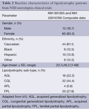 Click on image to zoom Table 2