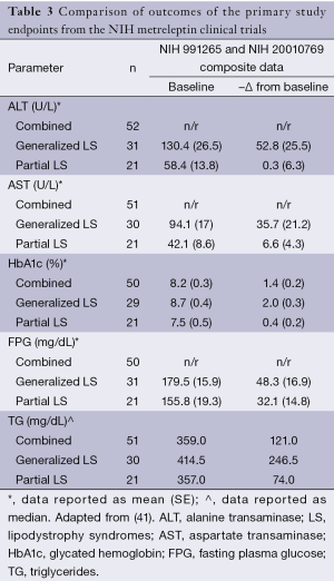 Table 3