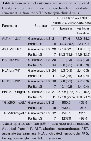 Table 4