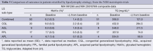 Click on image to zoom Table 5