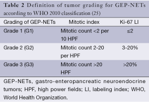 Click on image to zoom Table 2