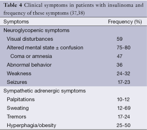 Click on image to zoom Table 4