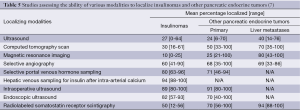 Table 5