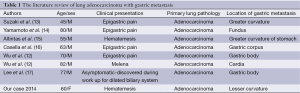 Click on image to zoom Table 1