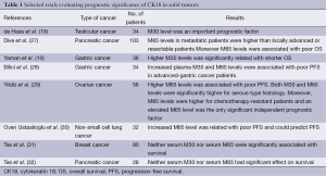 Click on image to zoom Table 1