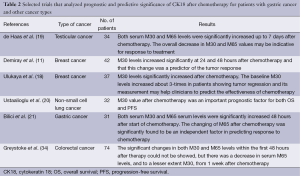 Click on image to zoom Table 2