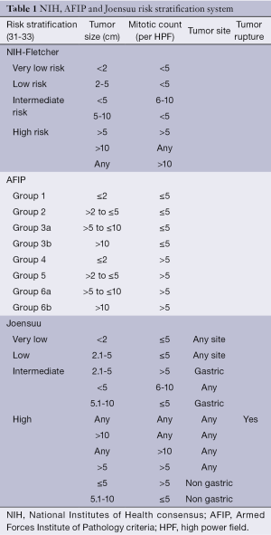 Table 1