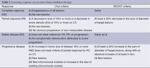 Click on image to zoom Table 2