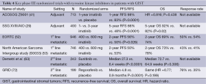 Click on image to zoom Table 4