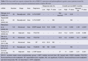 Table 1