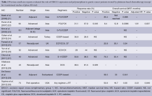 Table 2