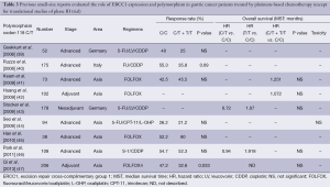 Table 3