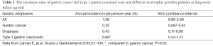 Click on image to zoom Table 1