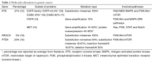 Click on image to zoom Table 1
