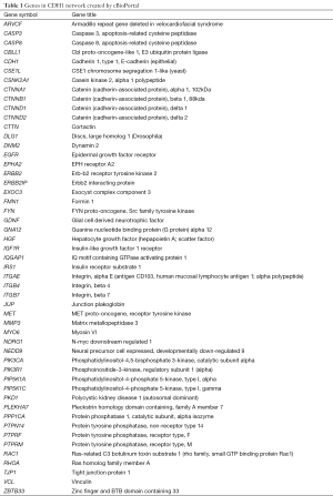 Click on image to zoom Table 1