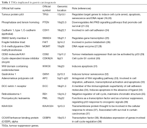 Table 1