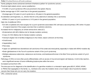 Click on image to zoom Table 1