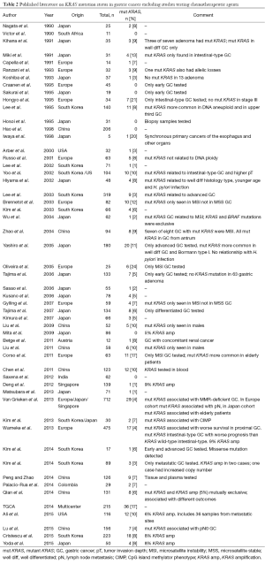 Table 2