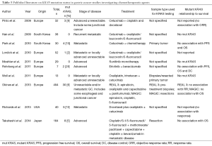 Click on image to zoom Table 3