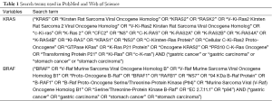 Click on image to zoom Table 1