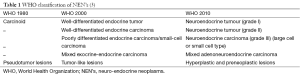 Click on image to zoom Table 1