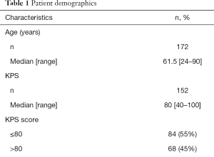 Table 1