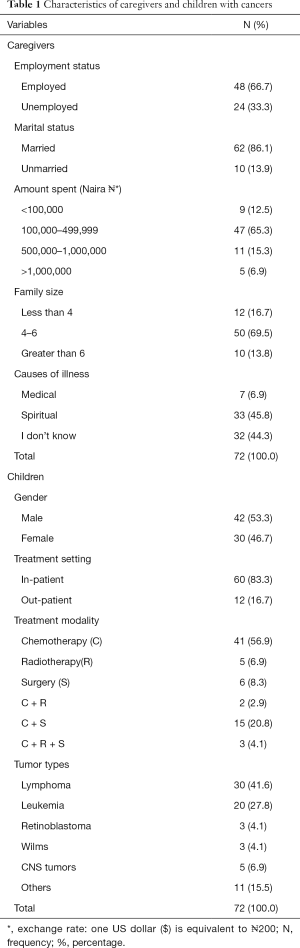 Click on image to zoom Table 1