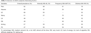 Click on image to zoom Table 3